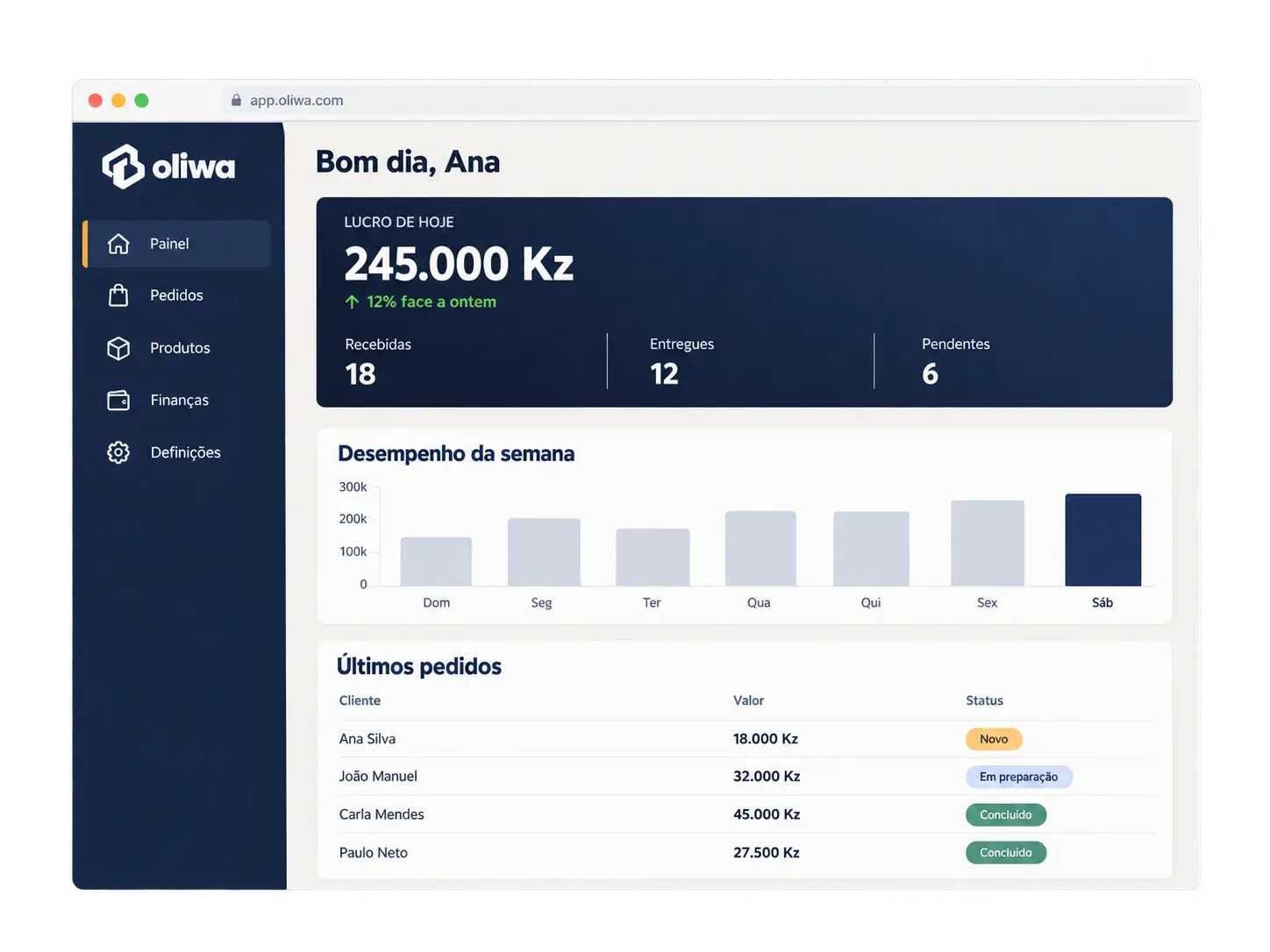 Painel de controlo completo dA Oliwa mostrando vendas e pedidos